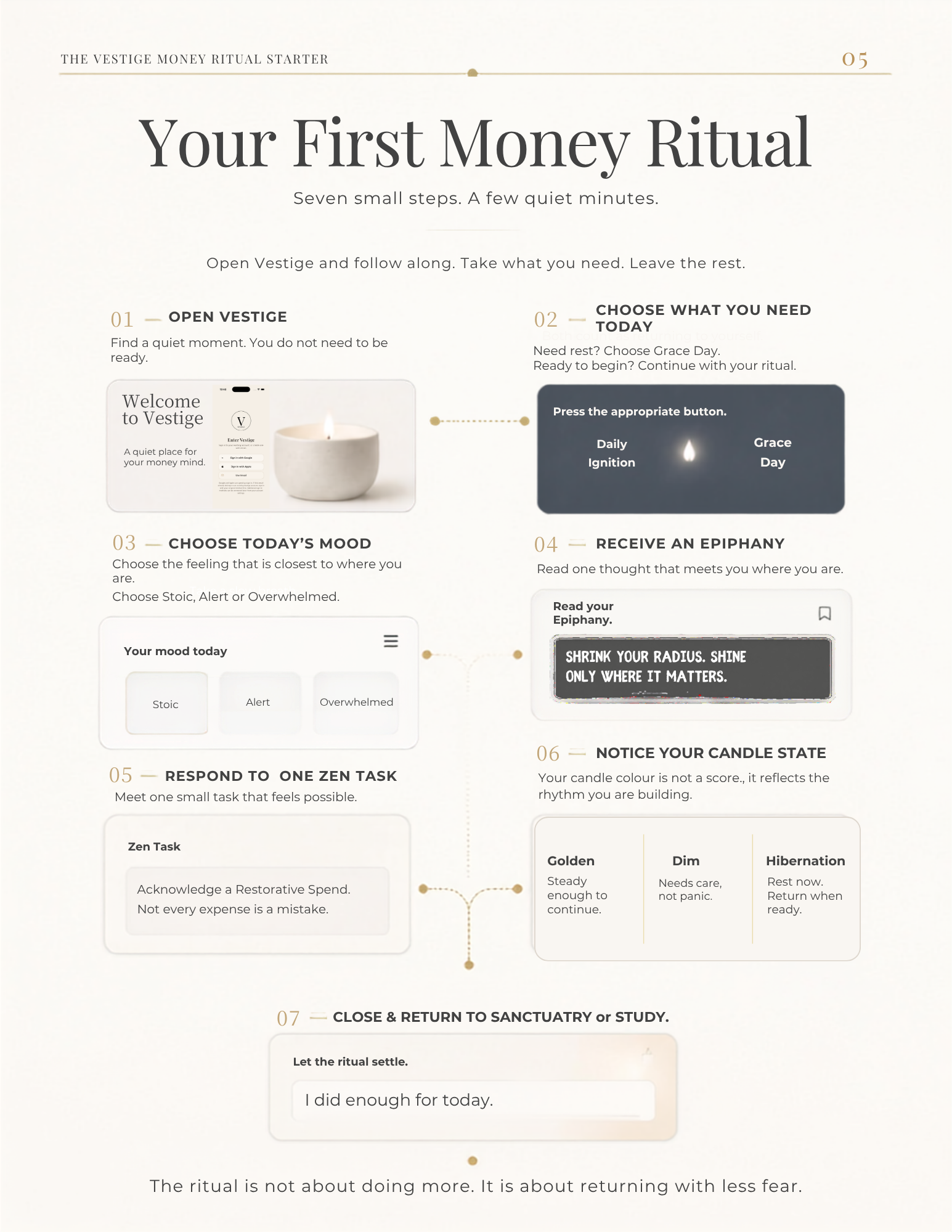 Your First Money Ritual page from The Vestige Money Ritual Starter